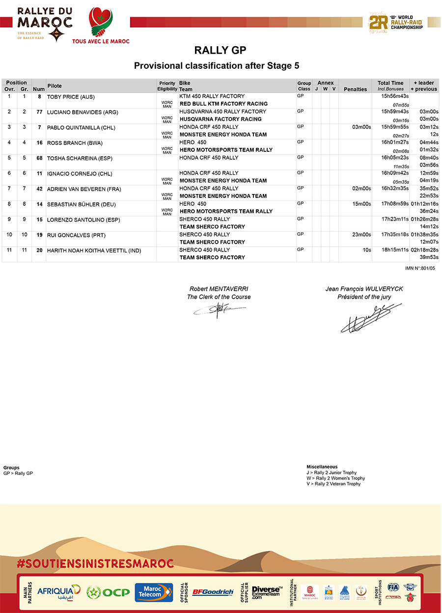 rally_du_maroc_rallygp_classification_overall_-copy