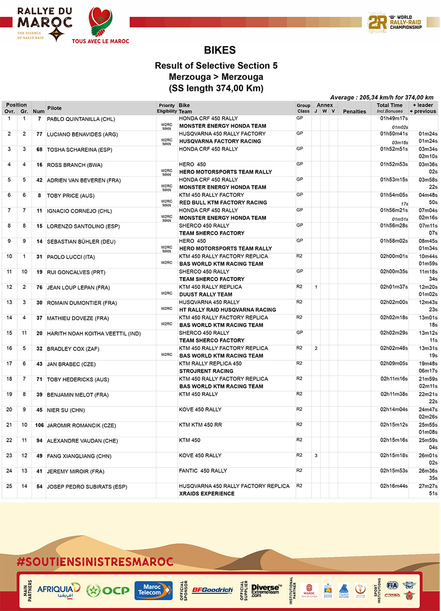 rally_du_maroc_stage_5_classification_bikes_05-1-copy