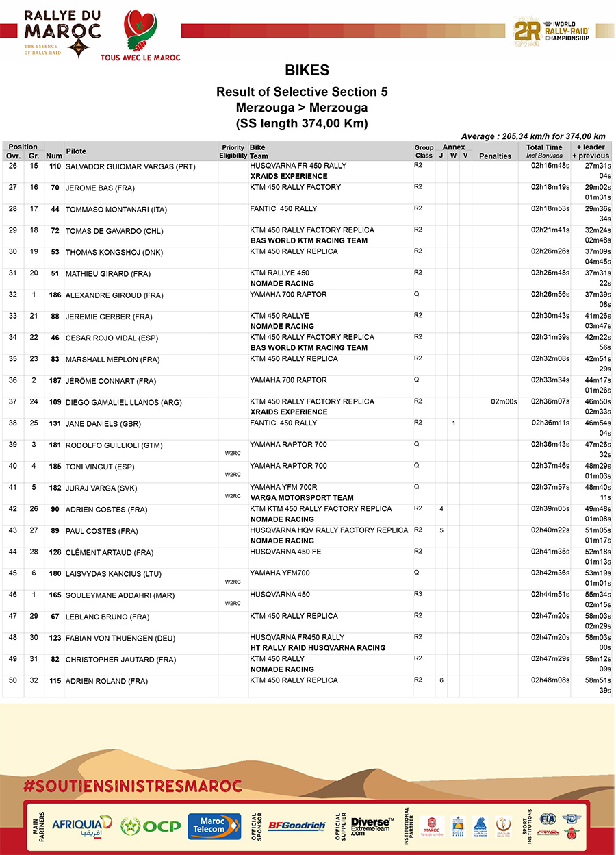 rally_du_maroc_stage_5_classification_bikes_05-2-copy