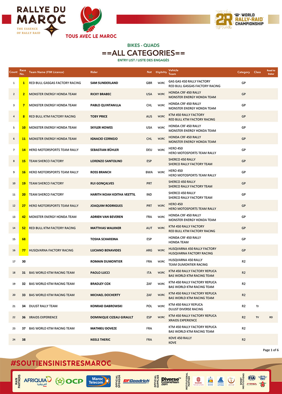 2023-rallye-du-maroc-entry-list-1-copy