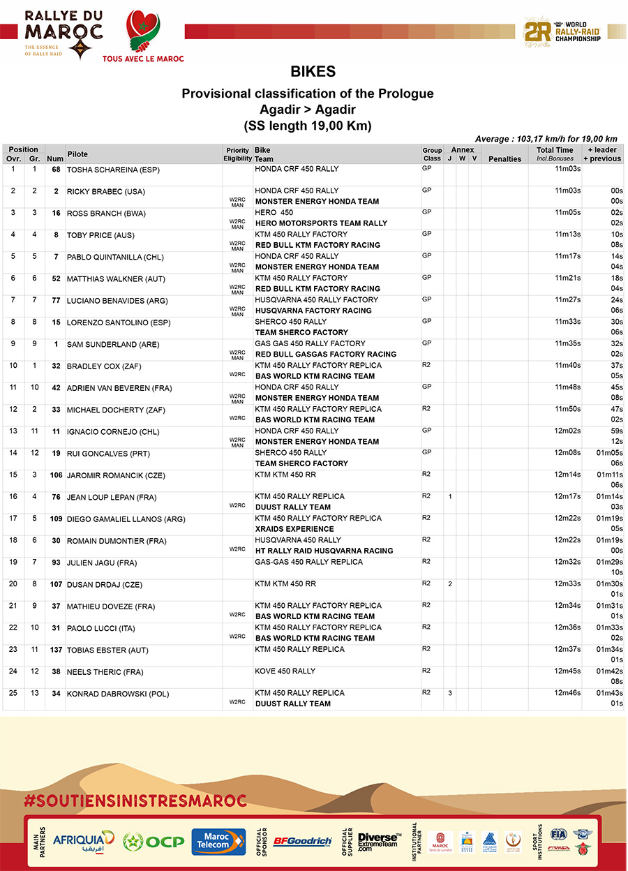 2023_rallye_du_maroc_prologue_results
