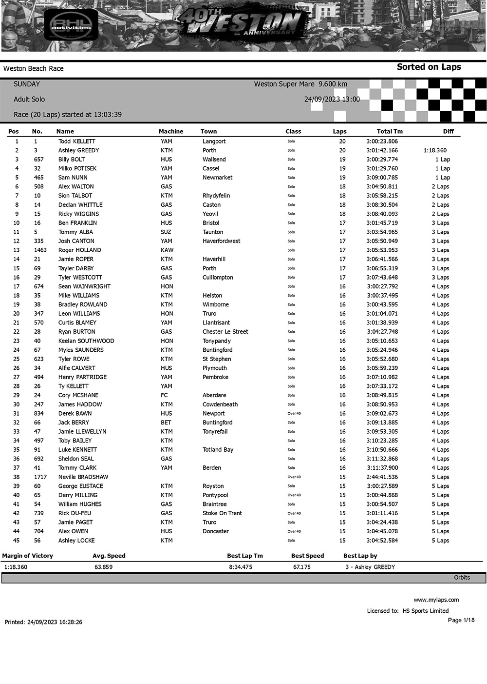 2023_weston_beach_race_result-1