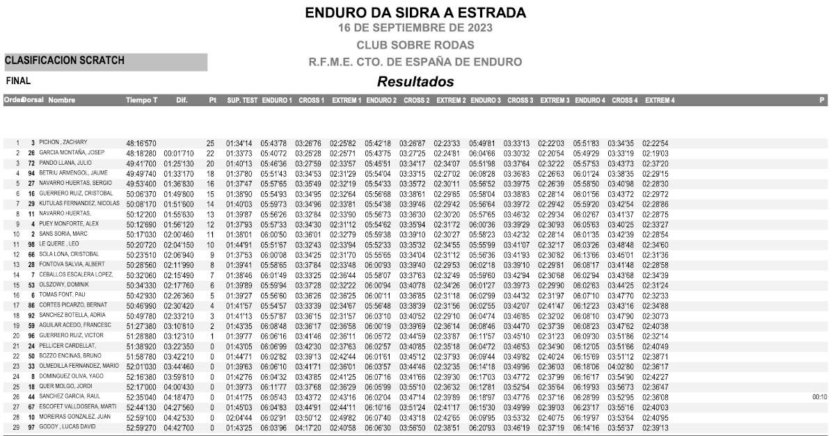 scratch-dia-1-a-estrada