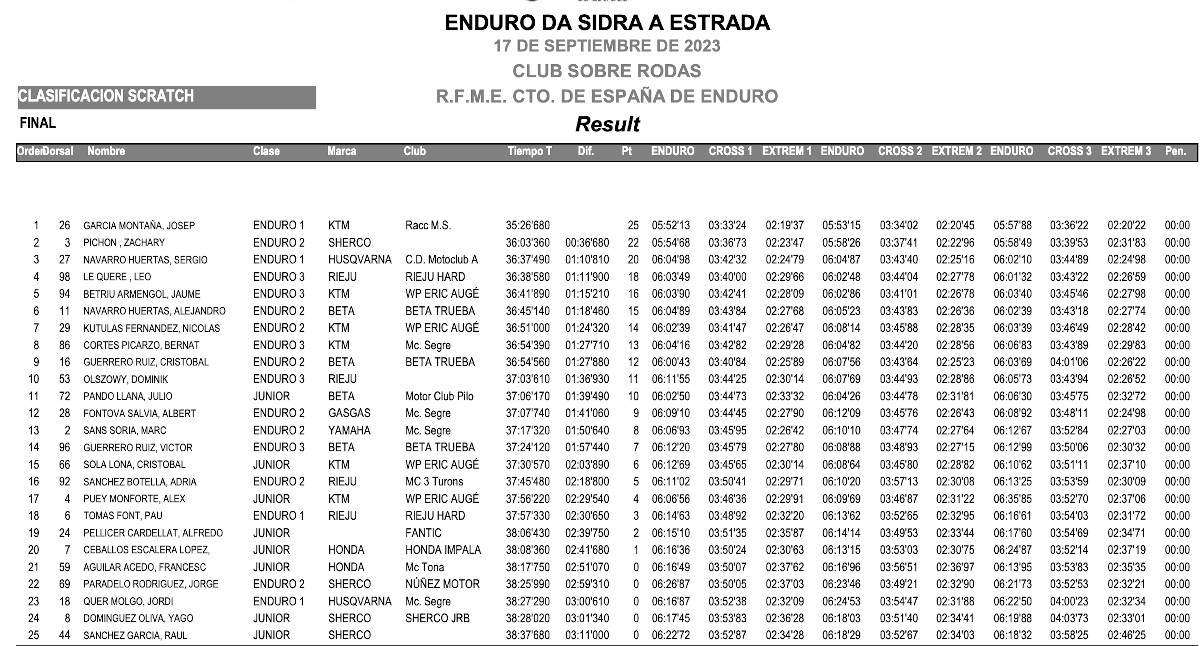 scratch-dia-2-a-estrada
