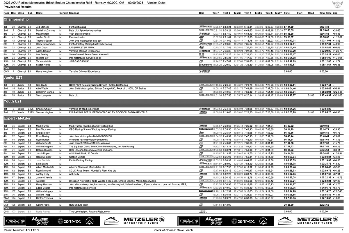 isle_of_man_british_enduro_results_rnd_5-1-copy