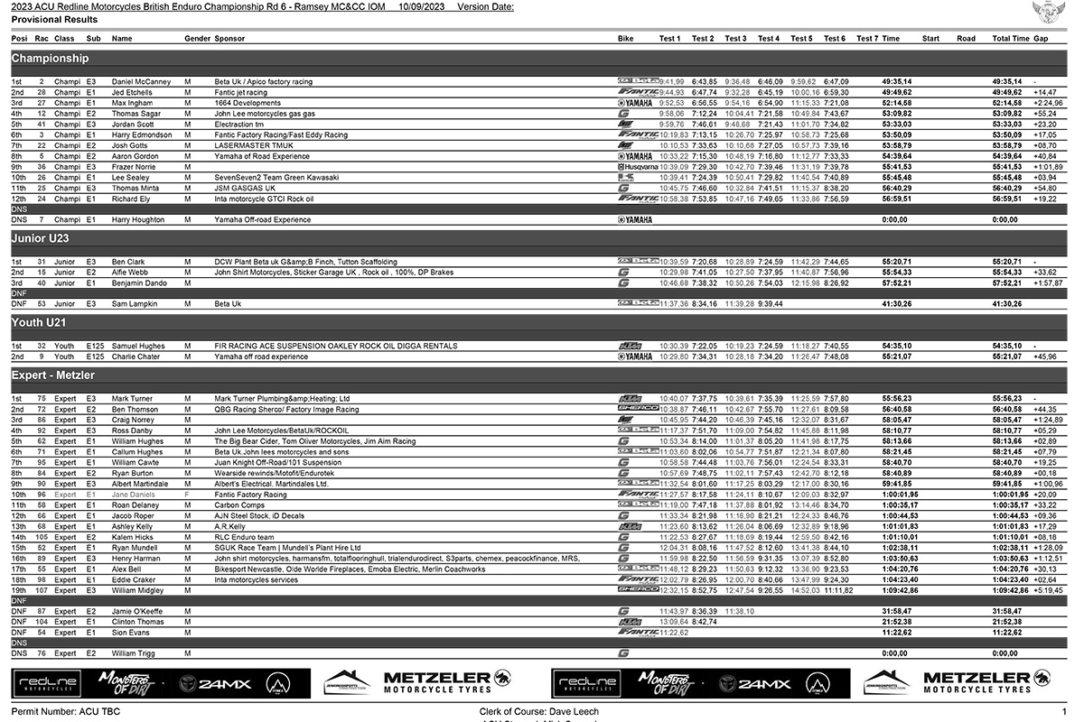 isle_of_man_british_enduro_results_rnd_6-1-copy