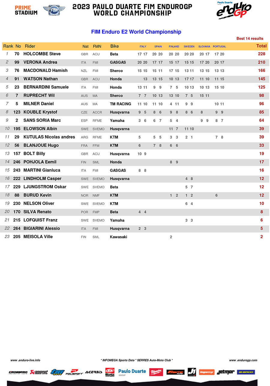 2023_endurogp_standings_rnd6_enduro_2-1-copy
