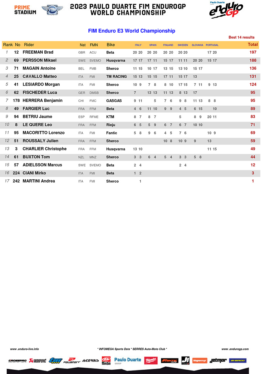 2023_endurogp_standings_rnd6_enduro_3-1-copy