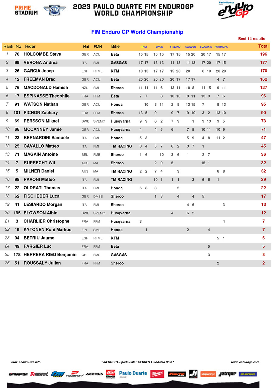 2023_endurogp_standings_rnd6_enduro_gp-1-copy