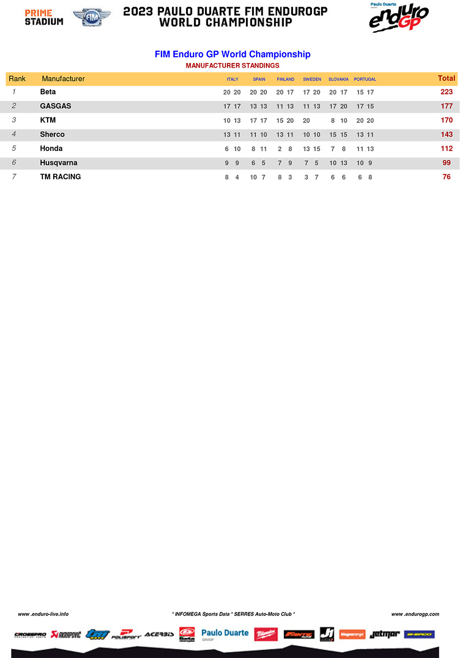 2023_endurogp_standings_rnd6_enduro_gp-2-copy