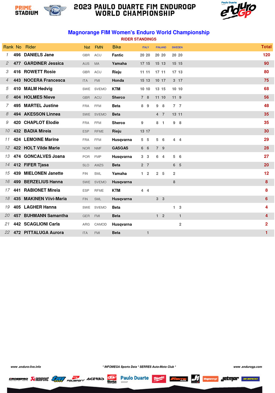 2023_endurogp_standings_rnd6_women_enduro-copy