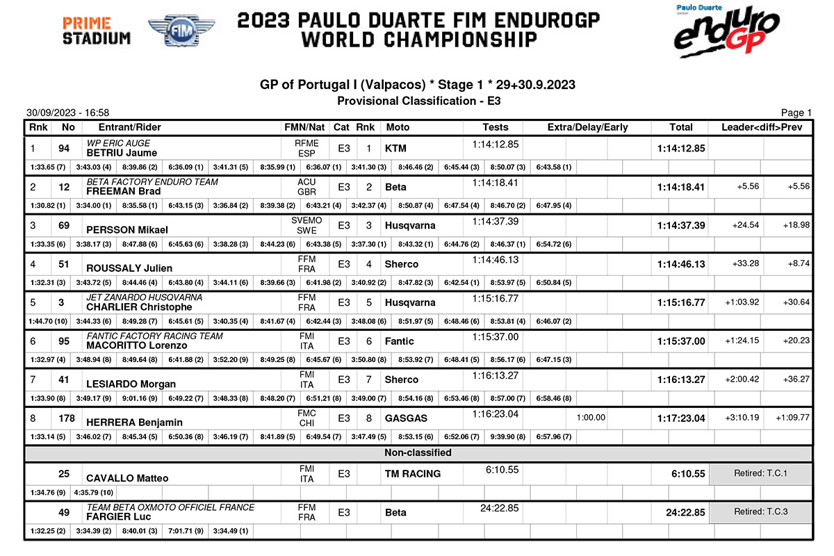 endurogp_portugal_1_day_1_results__enduro_3-copy