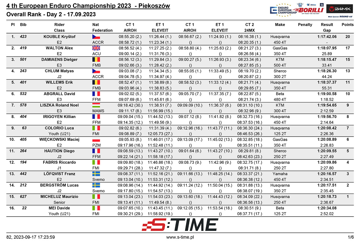 european_enduro_final_results_overall-day2-1-copy