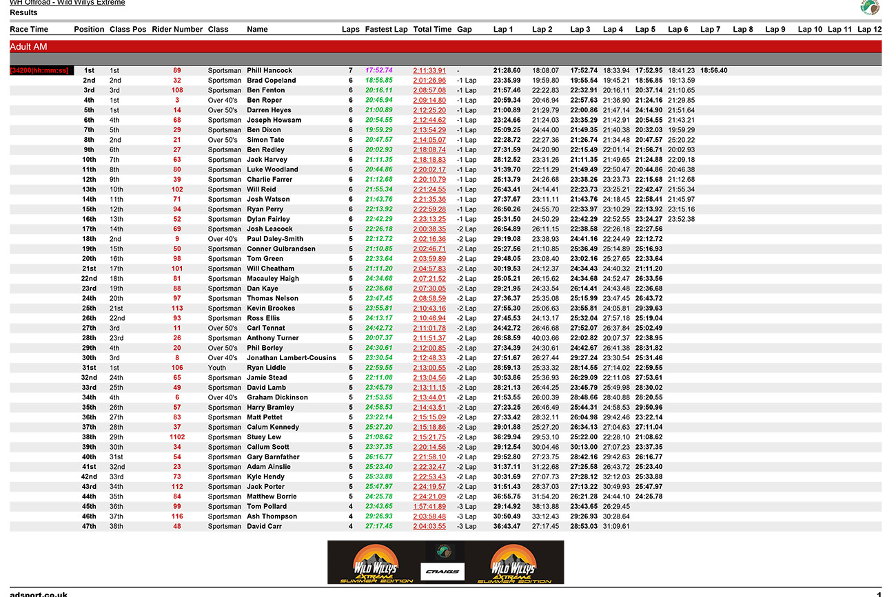 2023_wild_willys_extreme_enduro_overall_results-1
