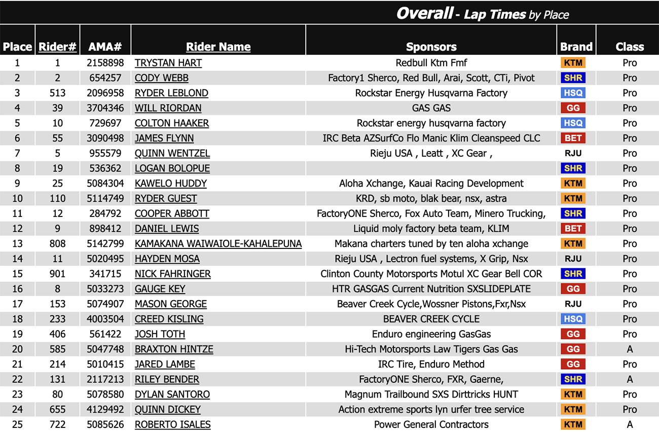 us_hard_enduro_battle_of_goats_results