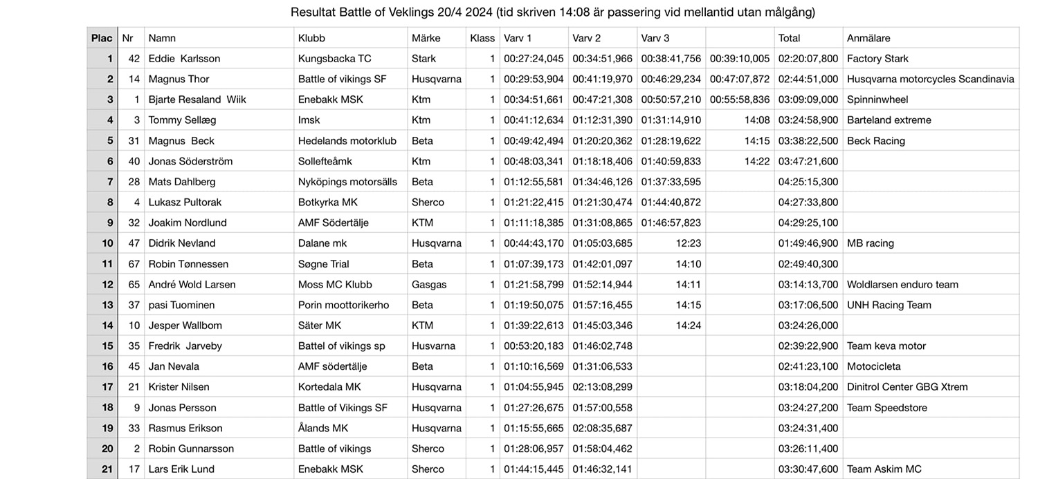 2024_battle_of_vikings_results