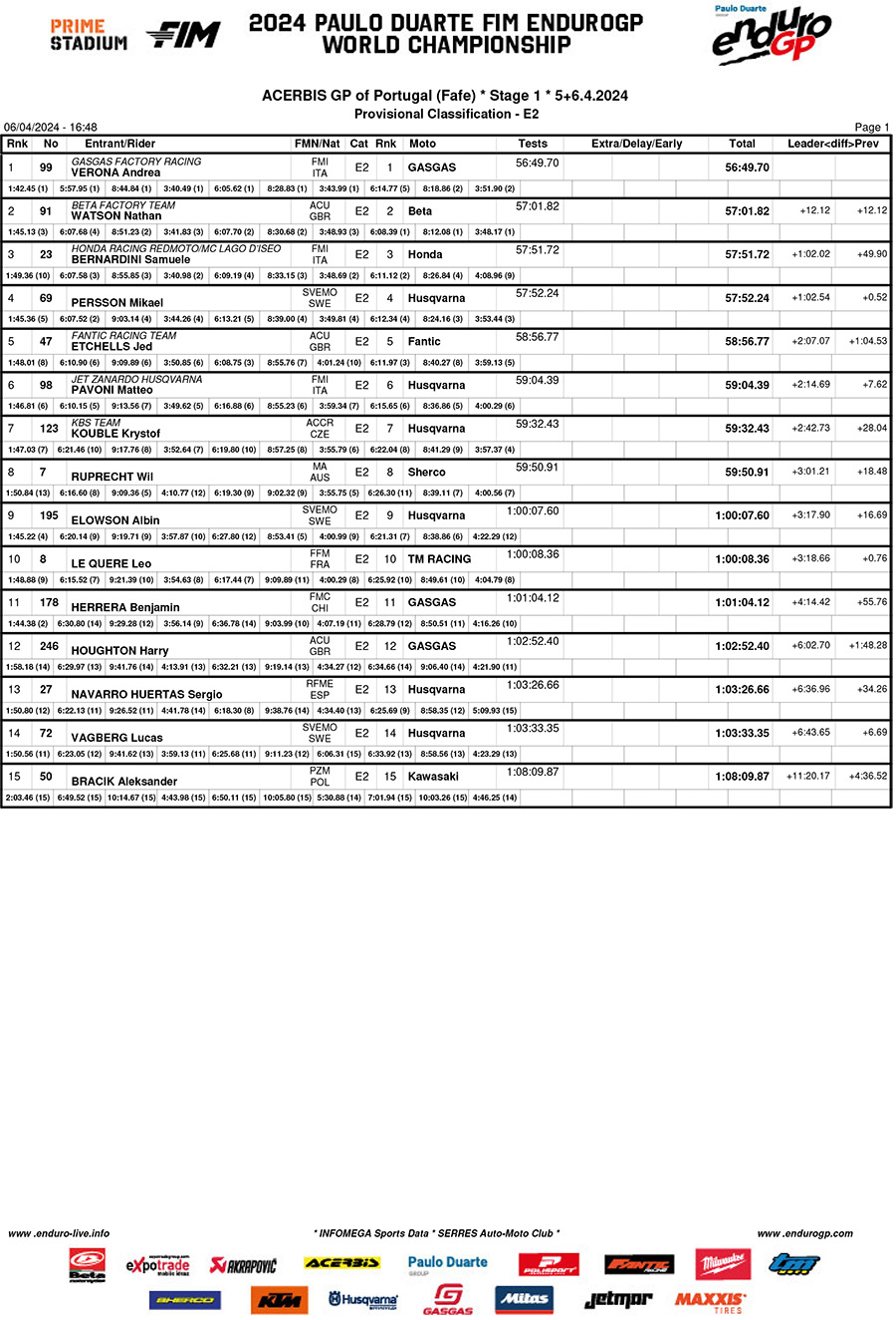 endurogp_results_portugal_fafe_e2_class