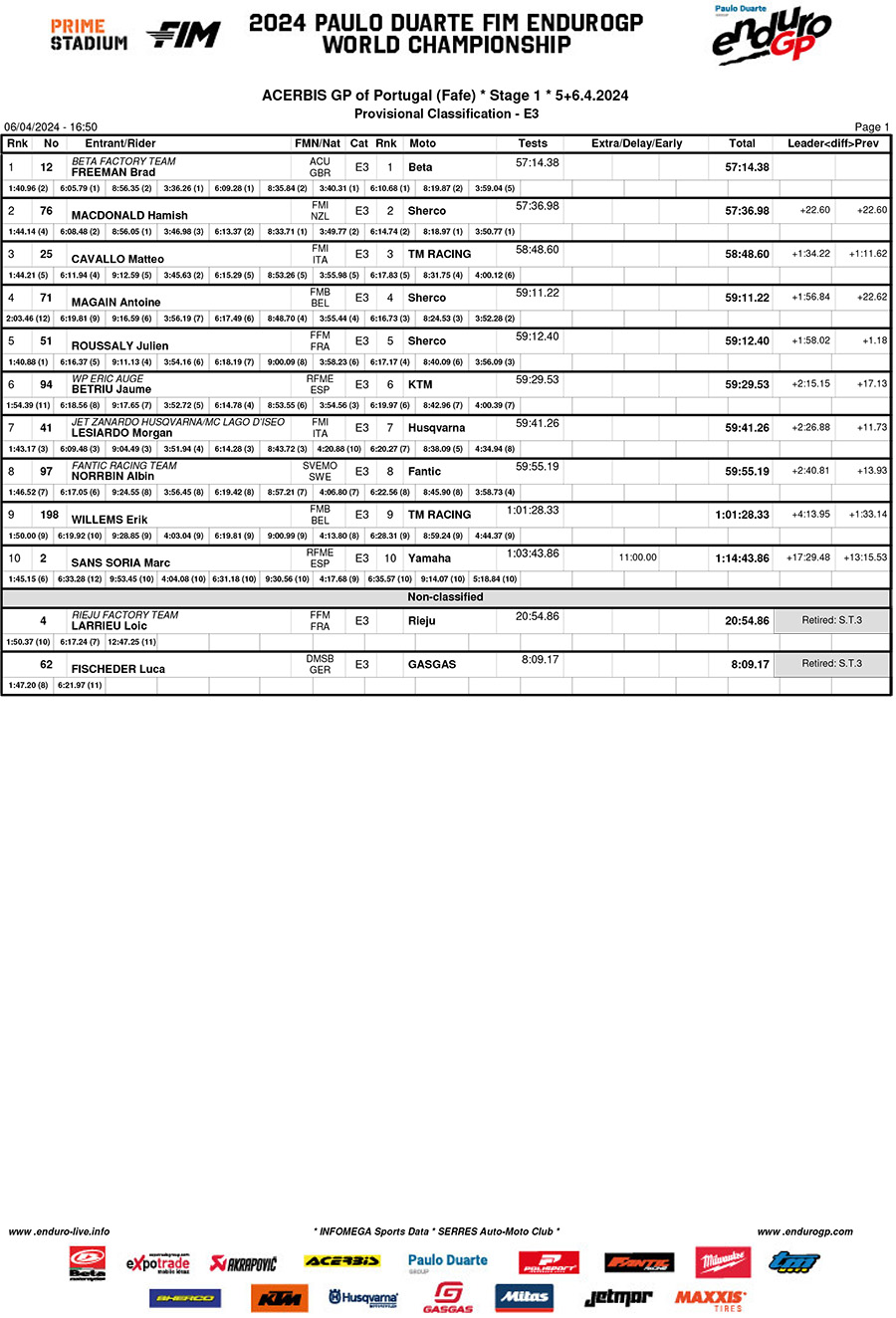 endurogp_results_portugal_fafe_e3_class
