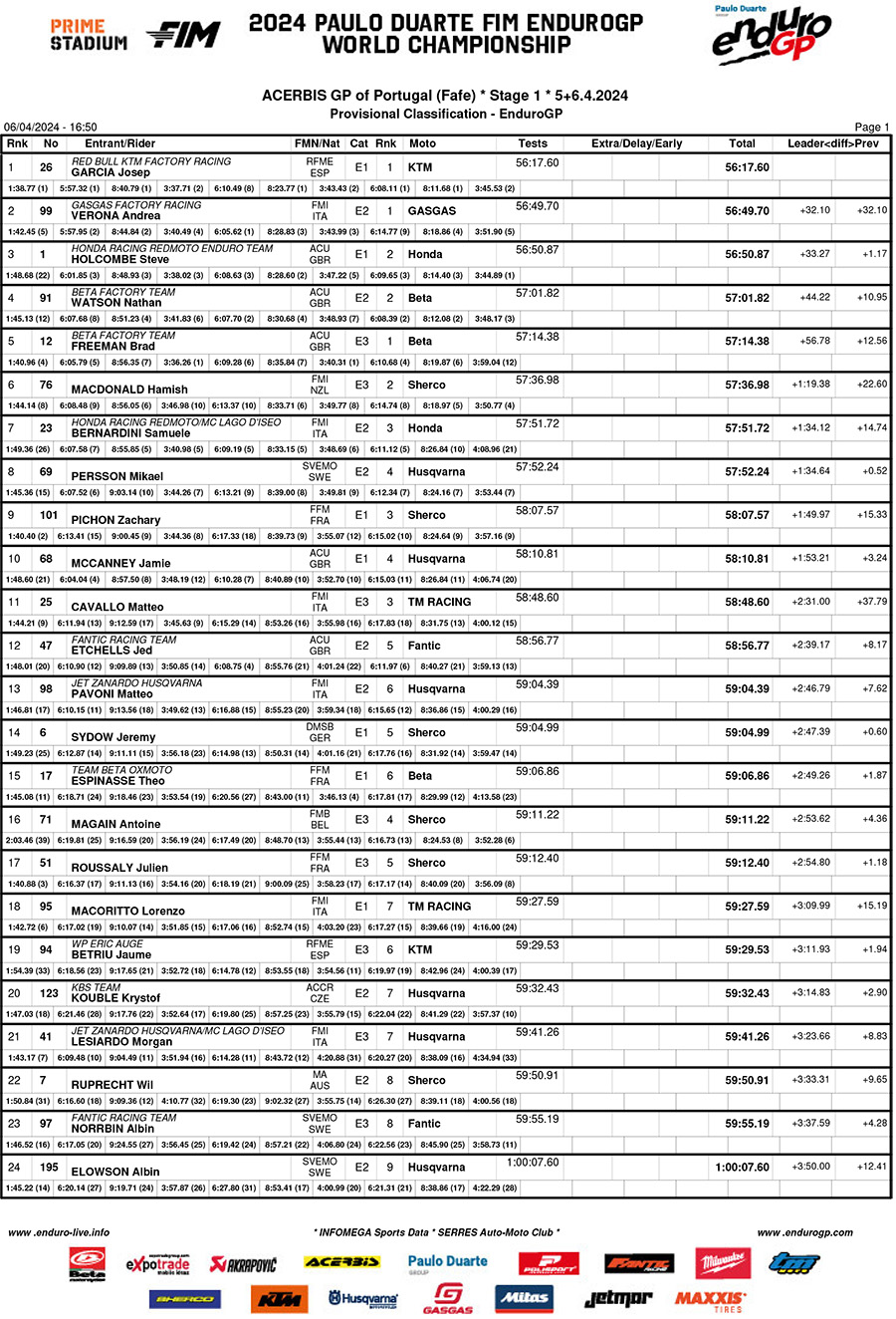 endurogp_results_portugal_fafe_endurogp_class-1