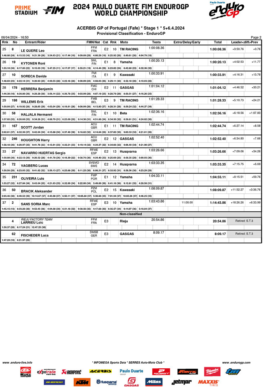 endurogp_results_portugal_fafe_endurogp_class-2