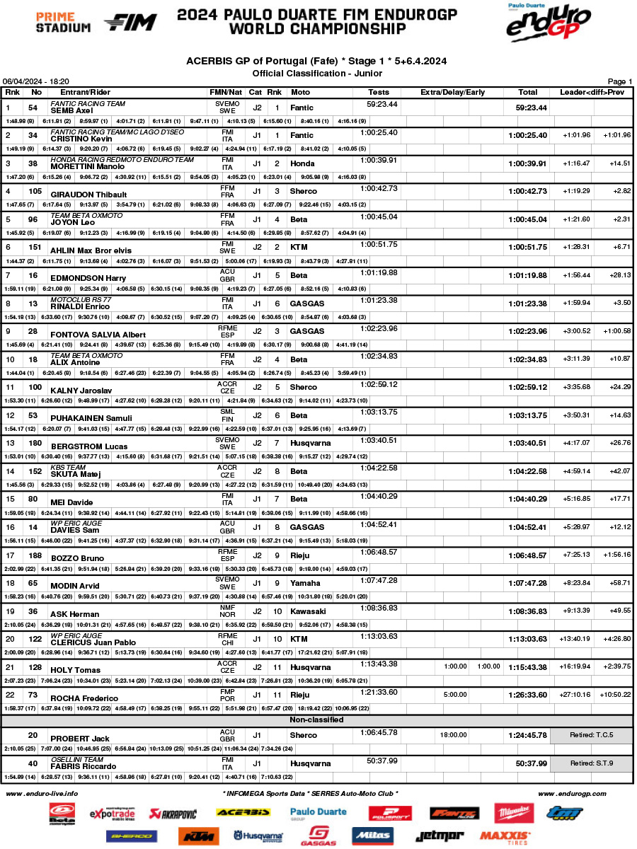 endurogp_results_portugal_fafe_junior_class-1
