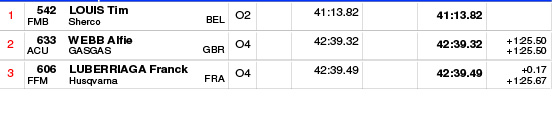 endurogp_results_portugal_fafe_open_class-3