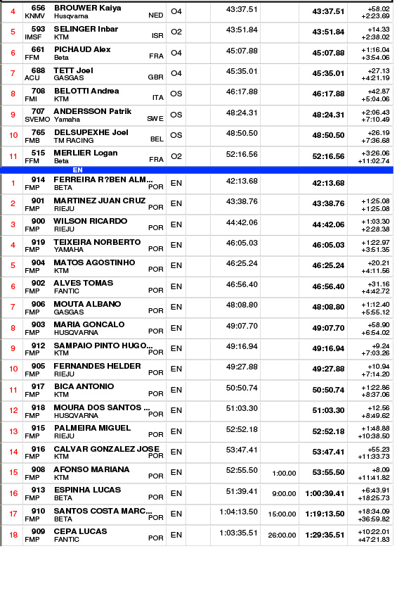endurogp_results_portugal_fafe_open_class-4