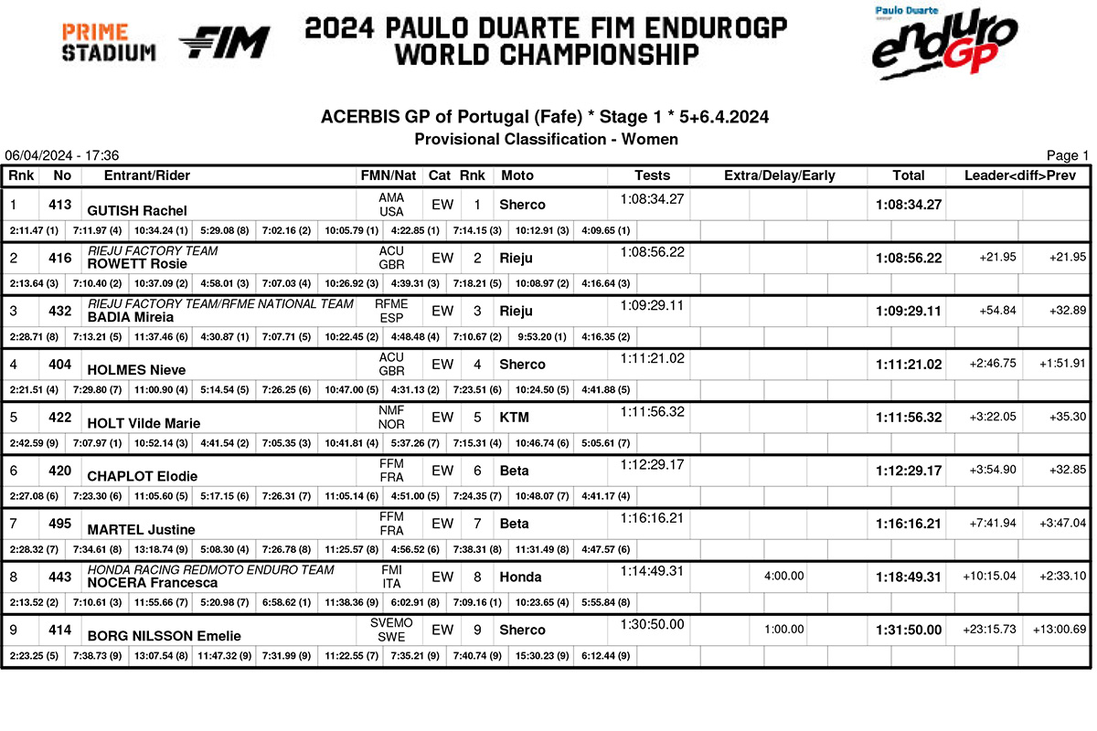 endurogp_results_portugal_fafe_women_class-1