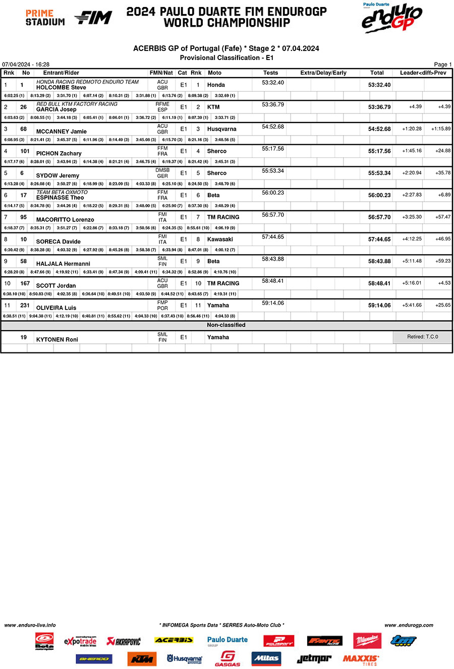 endurogp_portugal_2024_rnd1_day_2_results_e1