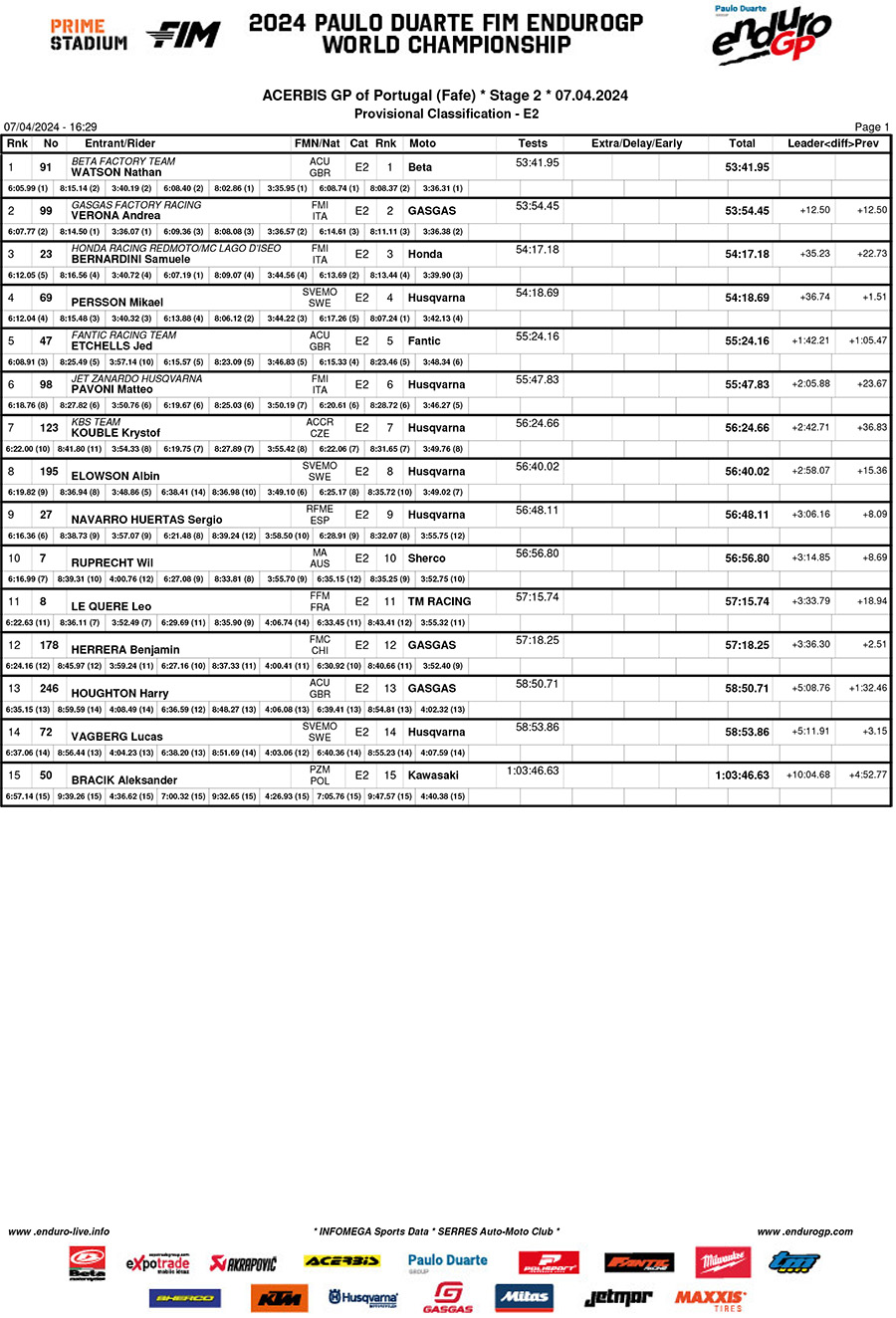 endurogp_portugal_2024_rnd1_day_2_results_e2