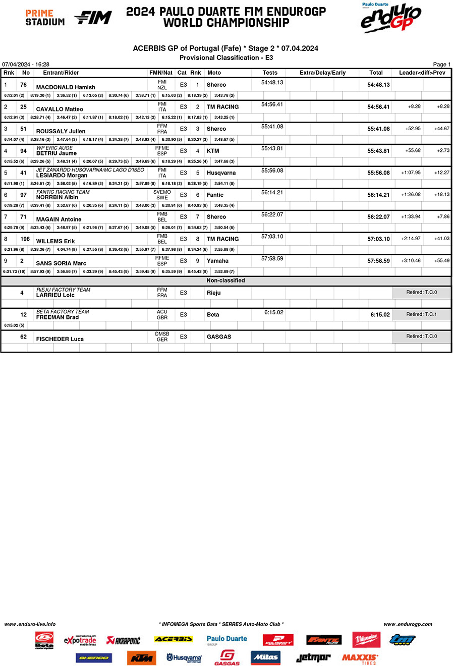 endurogp_portugal_2024_rnd1_day_2_results_e3