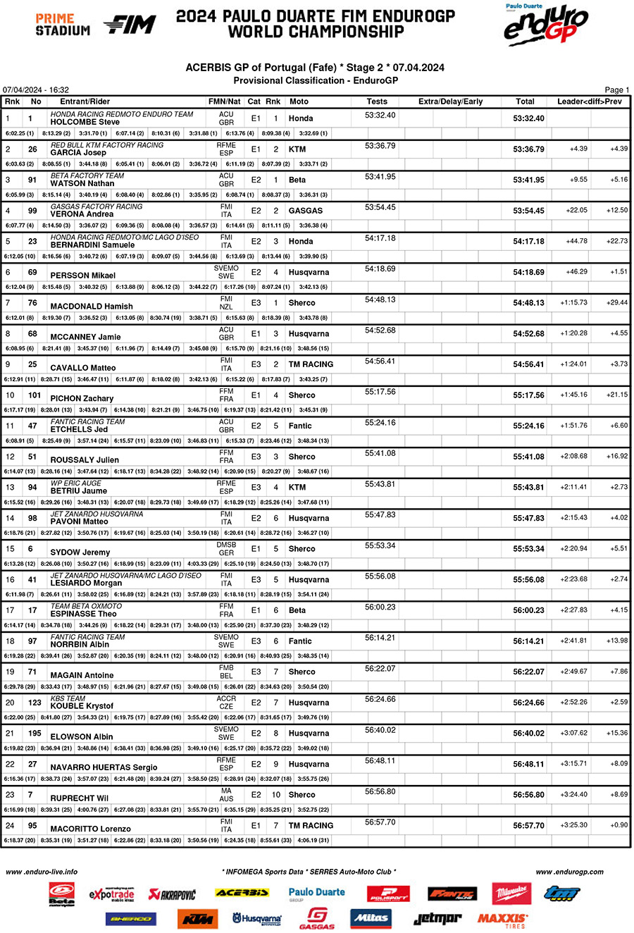 endurogp_portugal_2024_rnd1_day_2_results_endurogp-1