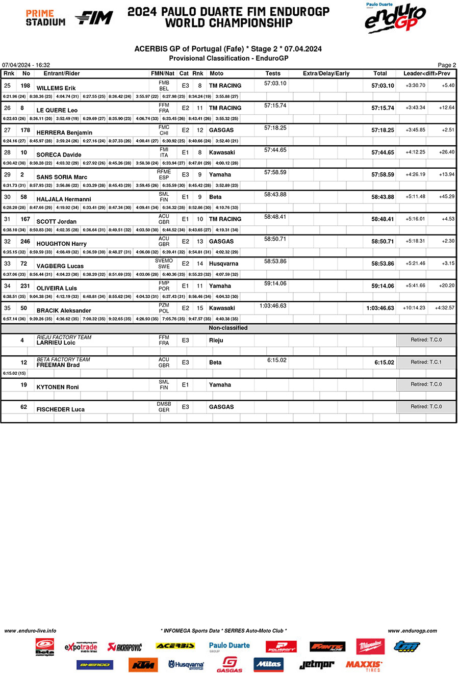 endurogp_portugal_2024_rnd1_day_2_results_endurogp-2