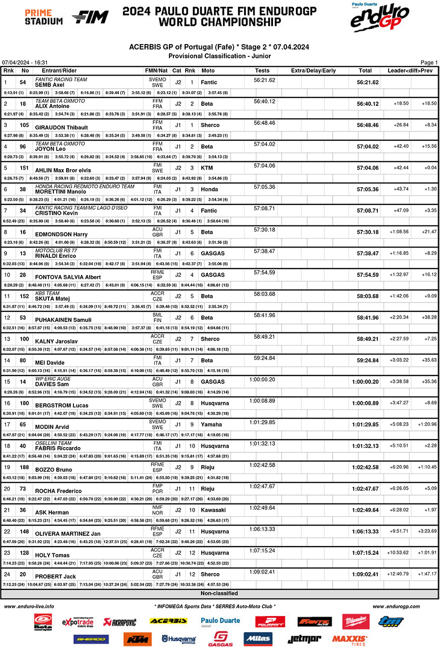 endurogp_portugal_2024_rnd1_day_2_results_junior-1