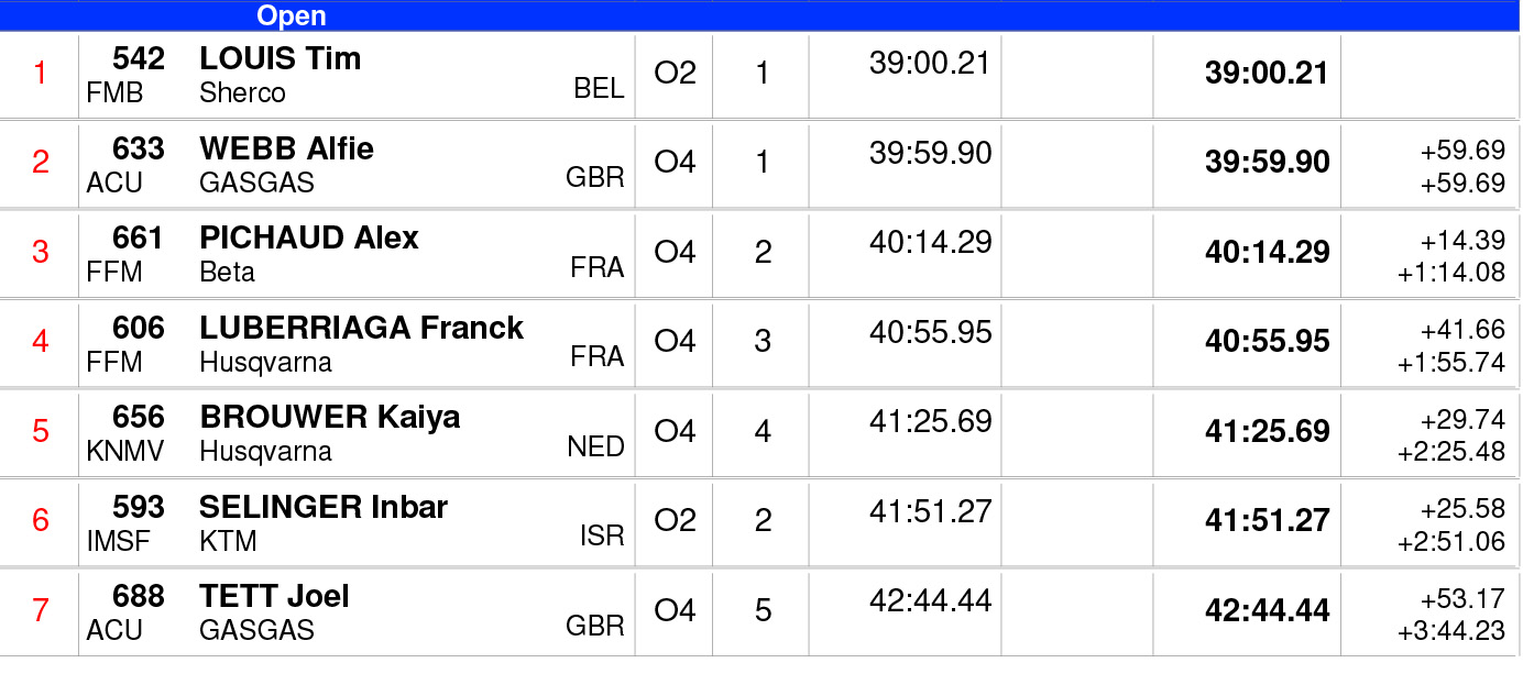 endurogp_portugal_2024_rnd1_day_2_results_open-1