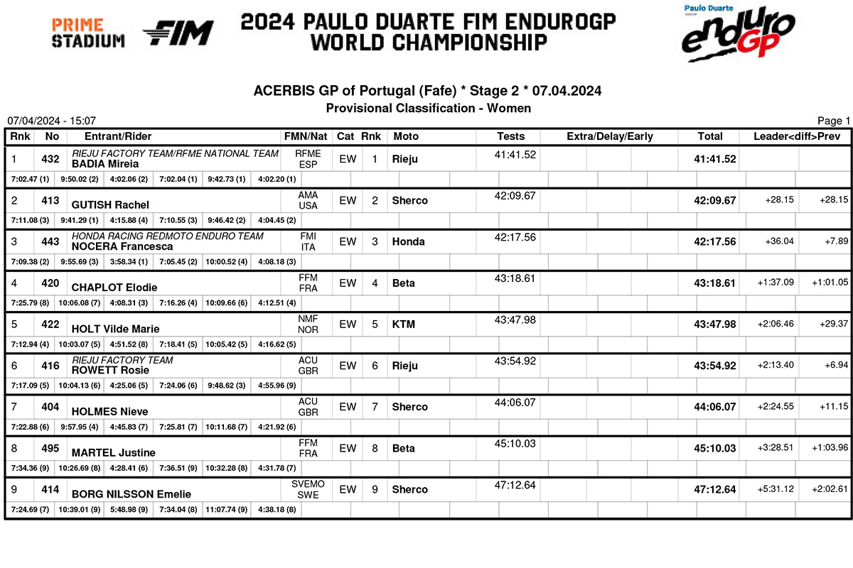 endurogp_portugal_2024_rnd1_day_2_results_women