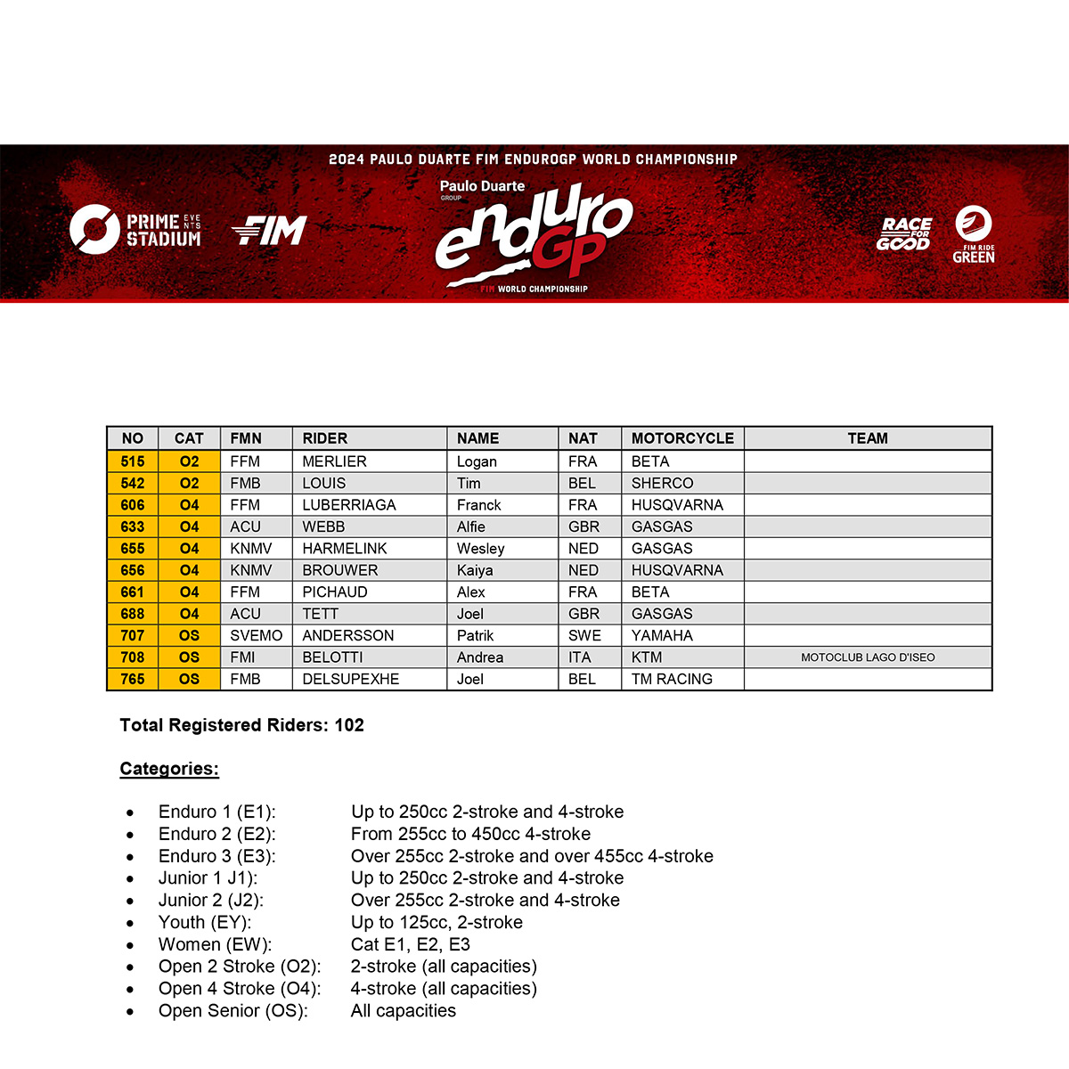 fim_endurogp_world_championships_amp_prizes_pre_entry_list_fafe_p36973