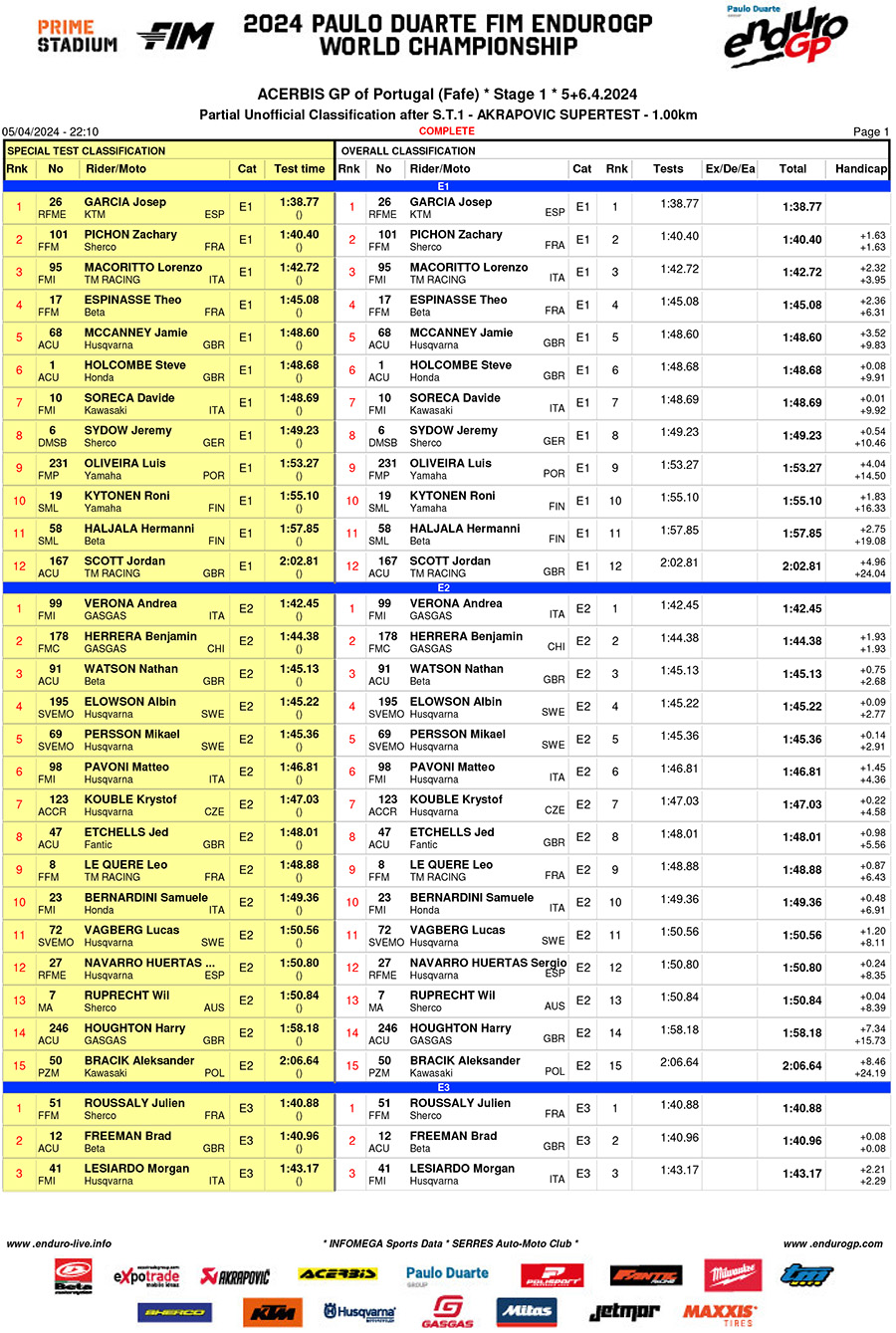 endurogp_portugal_rnd1_super_test_results-1