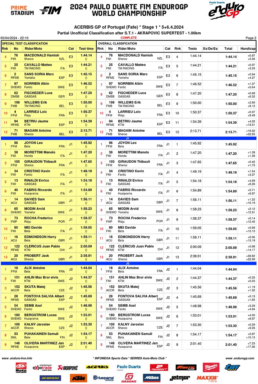 endurogp_portugal_rnd1_super_test_results-2