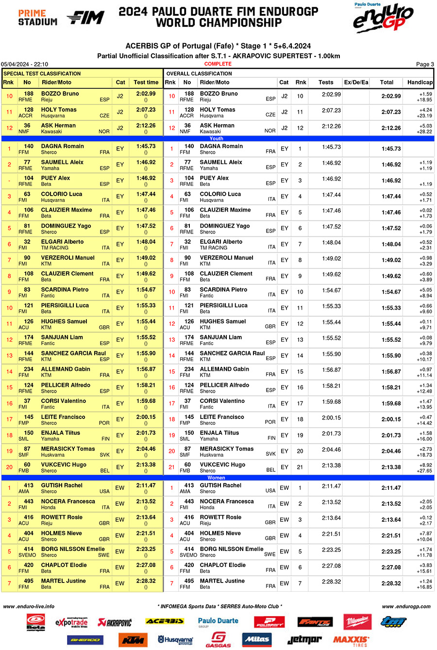 endurogp_portugal_rnd1_super_test_results-3