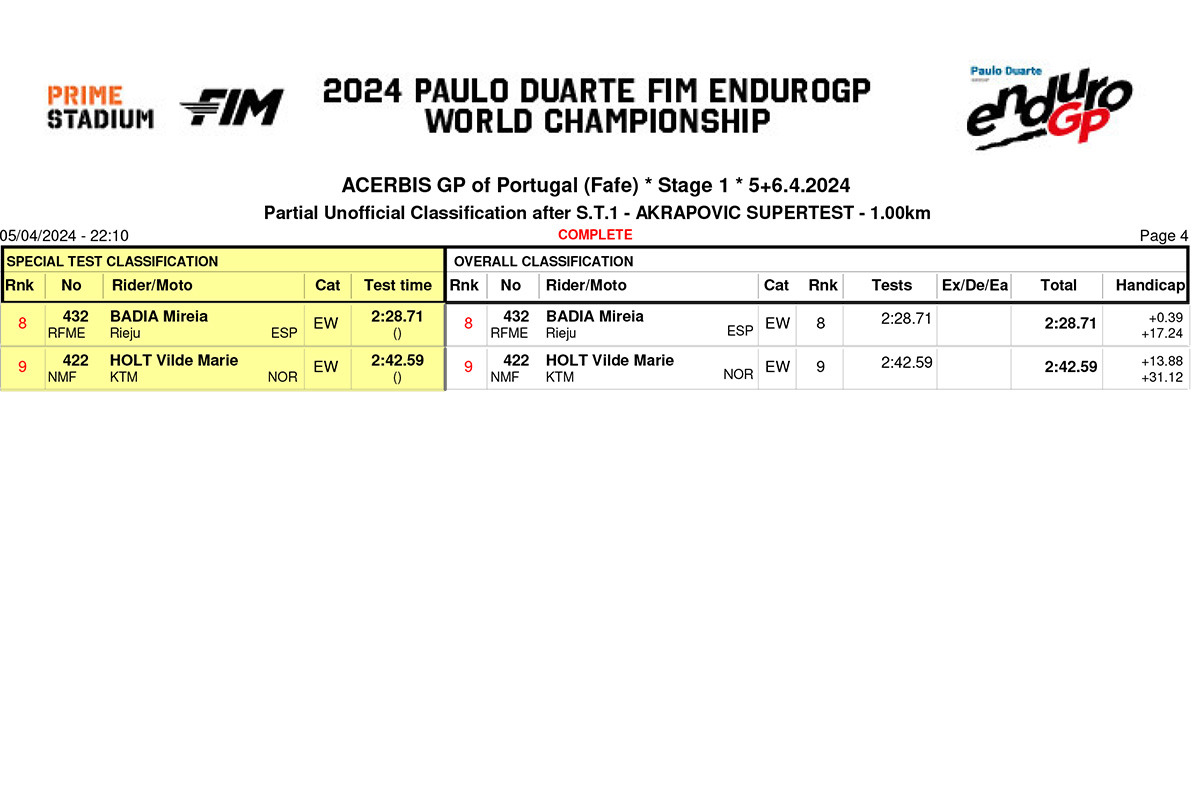 endurogp_portugal_rnd1_super_test_results-4