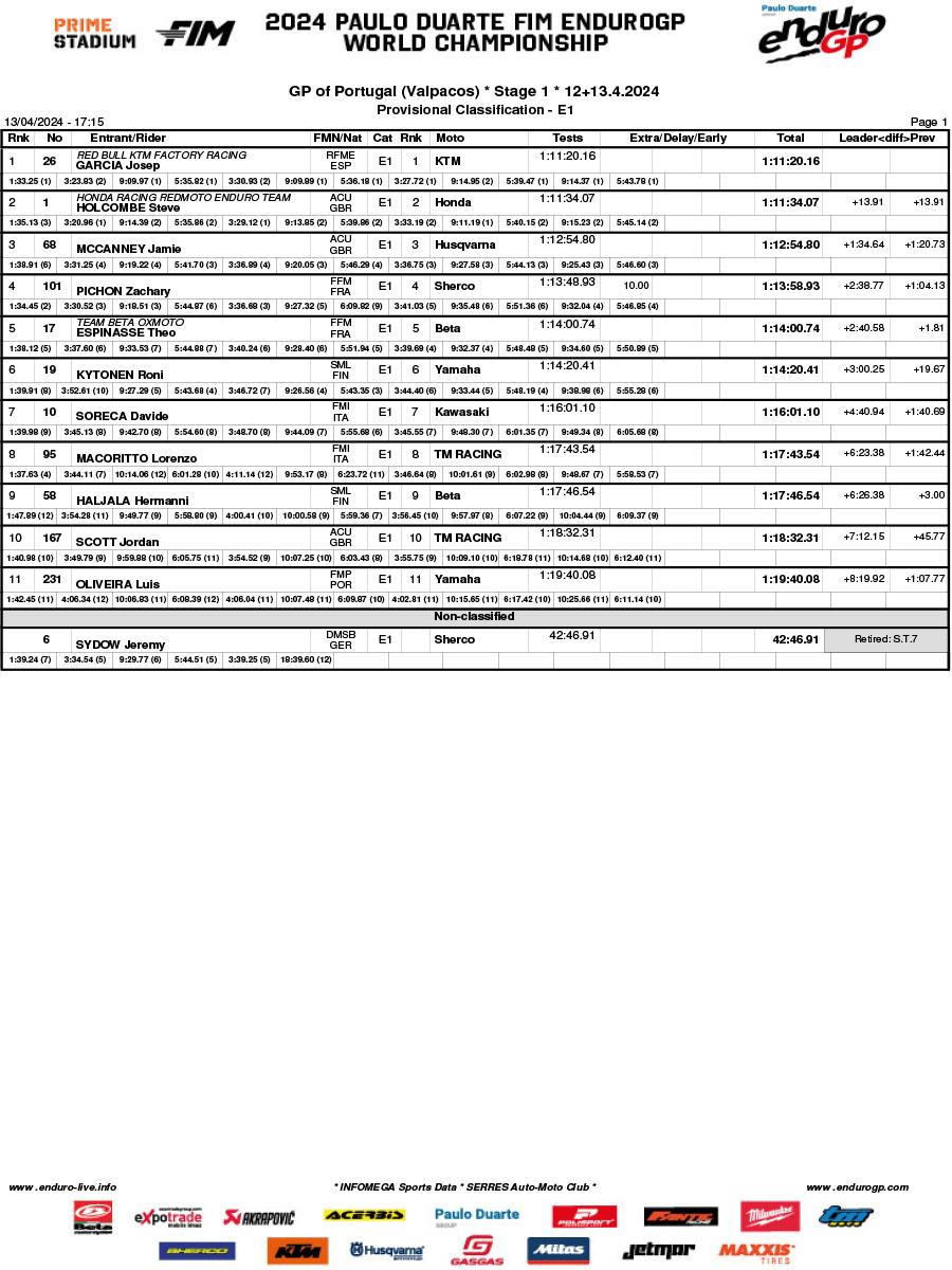 endurogp_valpacos_rnd2_day_1_results_enduro_1