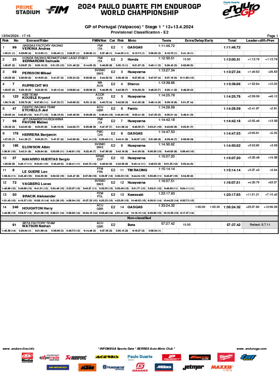endurogp_valpacos_rnd2_day_1_results_enduro_2