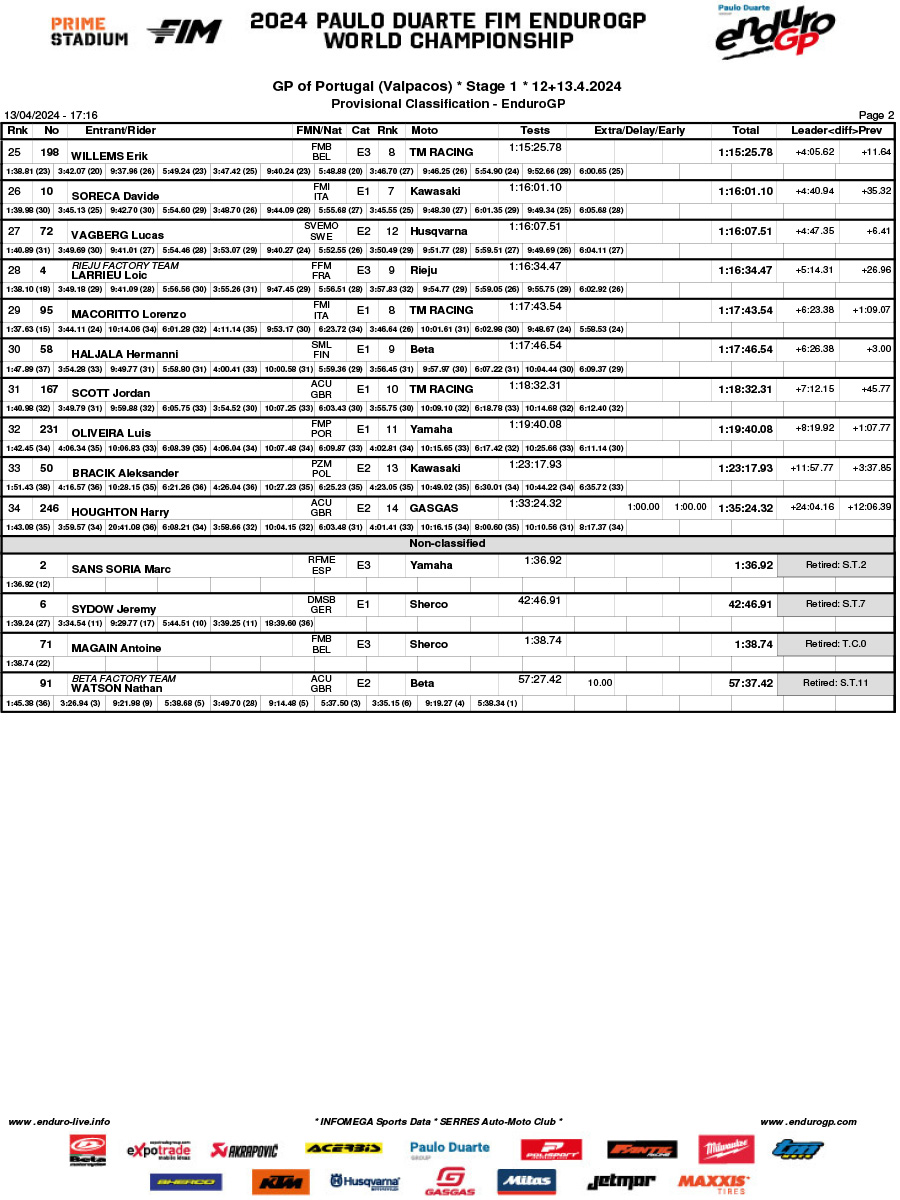 endurogp_valpacos_rnd2_day_1_results_enduro_gp-2