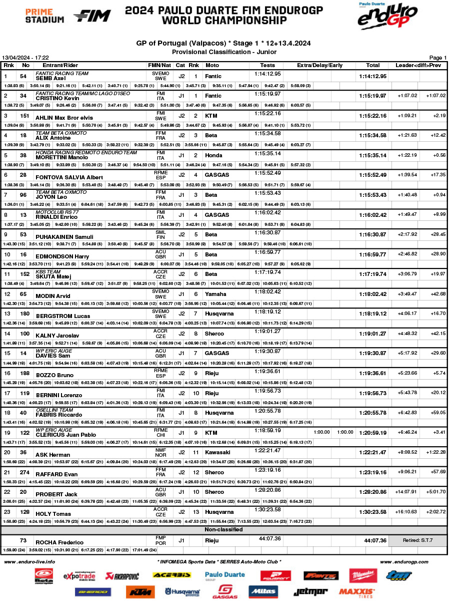 endurogp_valpacos_rnd2_day_1_results_junior-1
