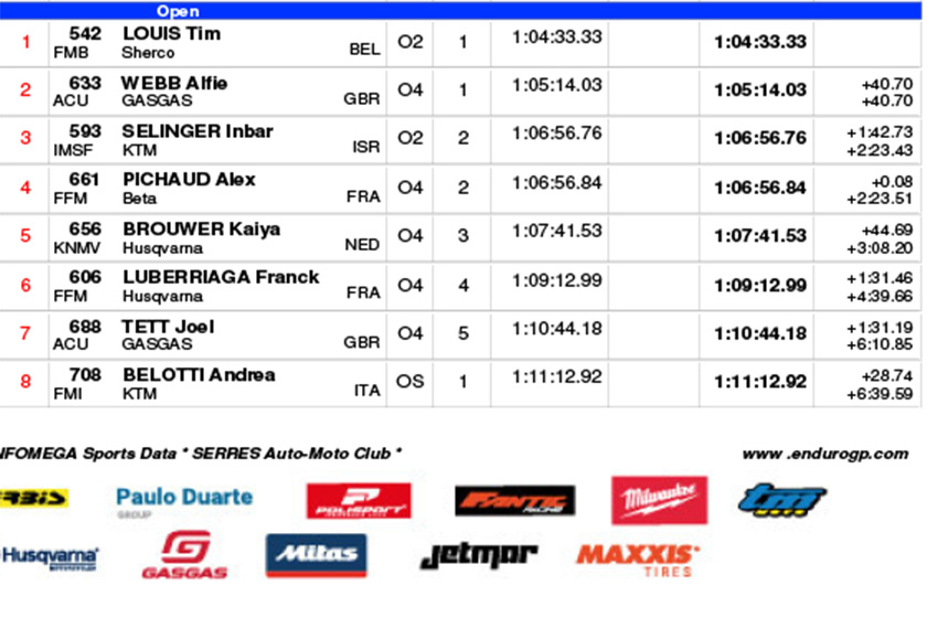 endurogp_valpacos_rnd2_day_1_results_open_class-1