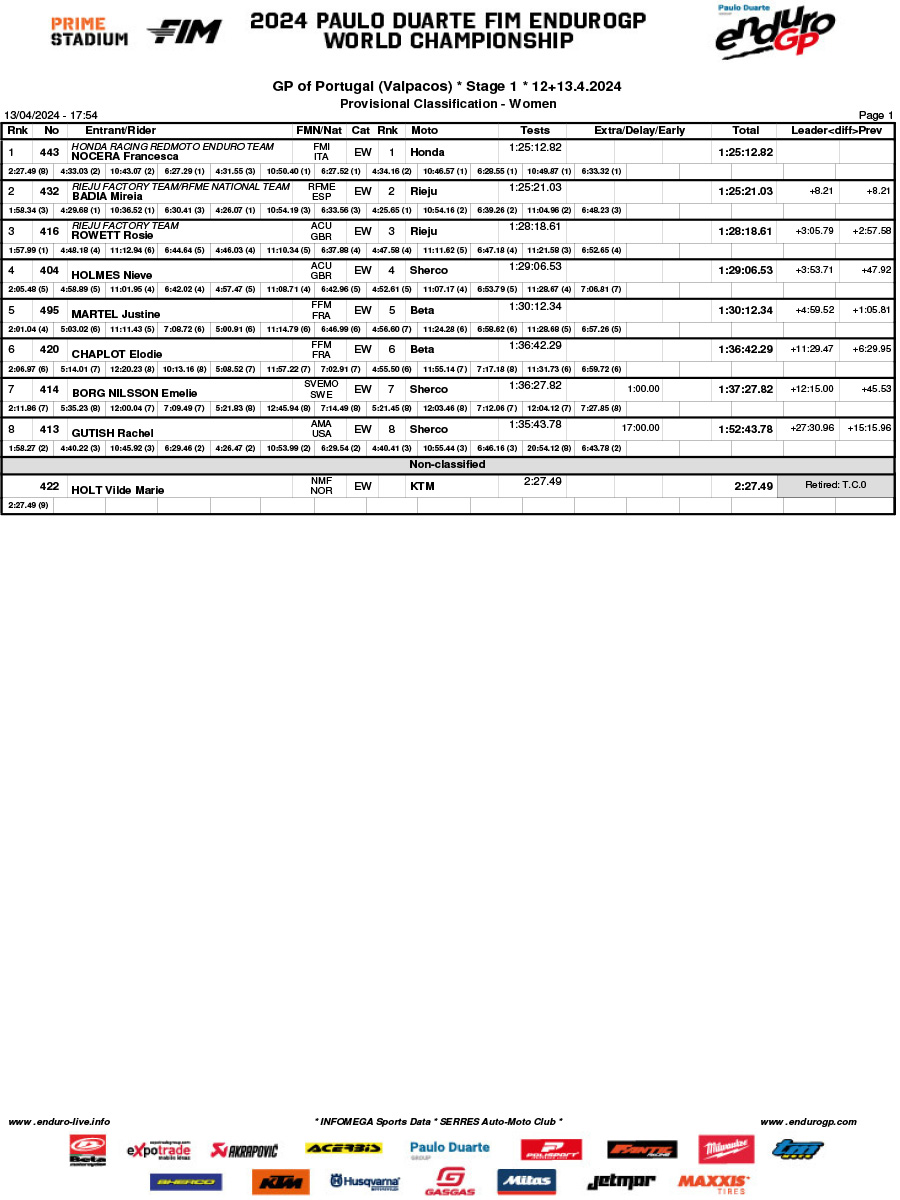 endurogp_valpacos_rnd2_day_1_results_women