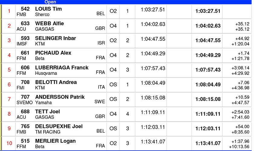 endurogp_valpacos_rnd2_day_1_results_open-3