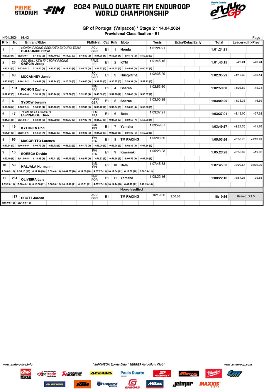endurogp_valpacos_rnd2_day_2_results_e1