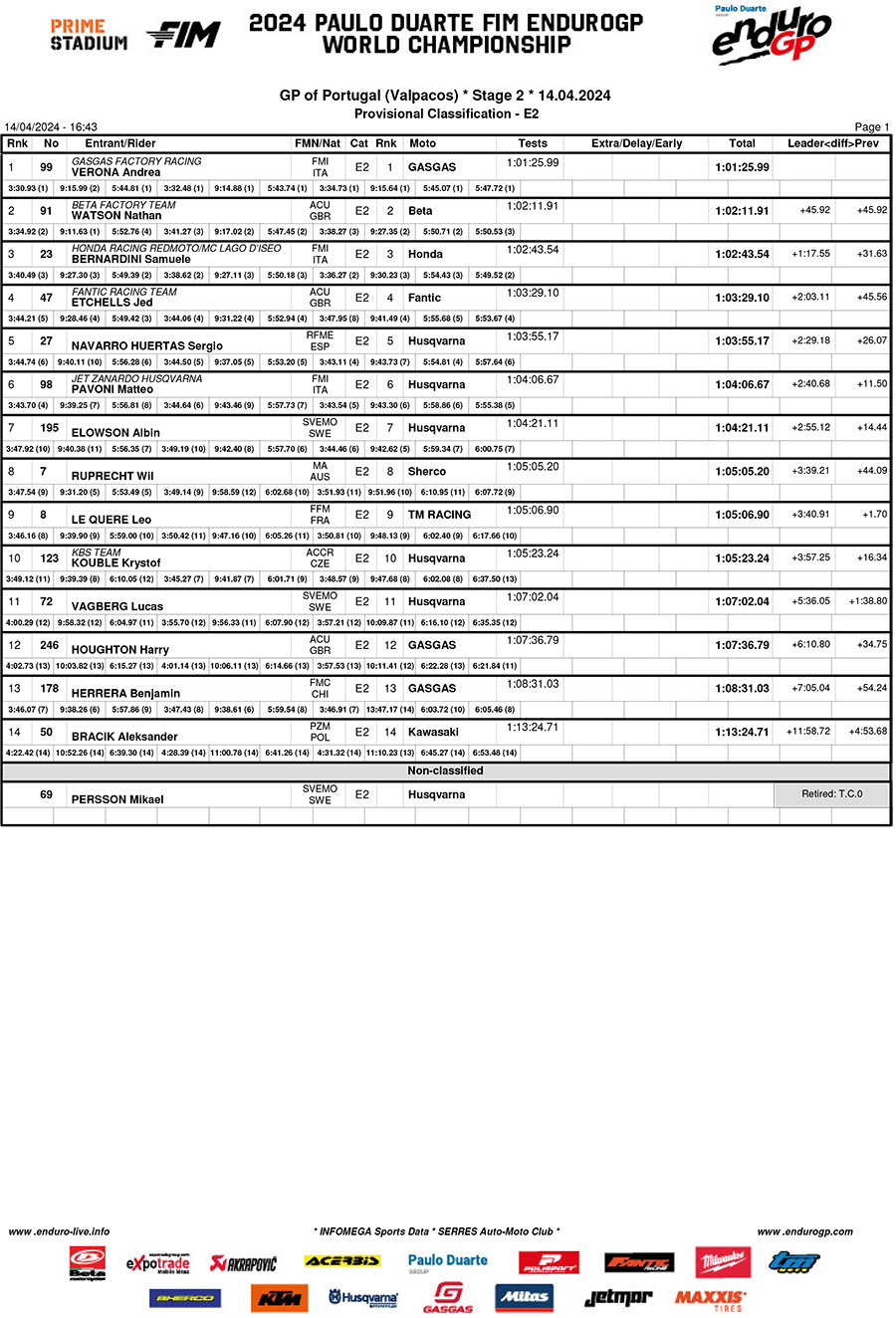 endurogp_valpacos_rnd2_day_2_results_e2